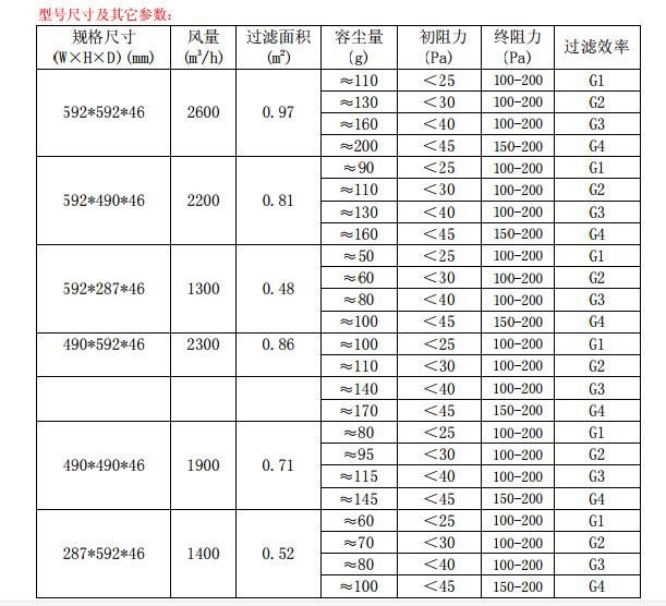 折疊式<a href=http://www.graycat.com.cn/ target='_blank'>初效空氣過(guò)濾器</a>